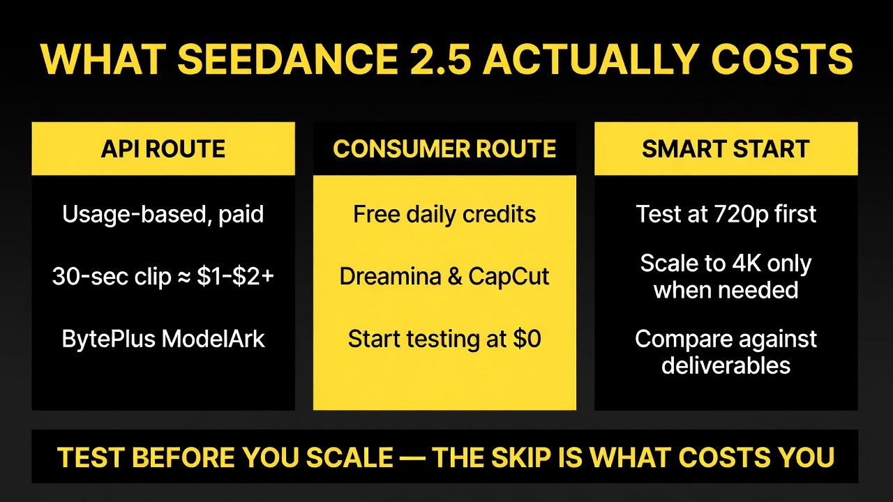 Seedance 2.5 cost comparison