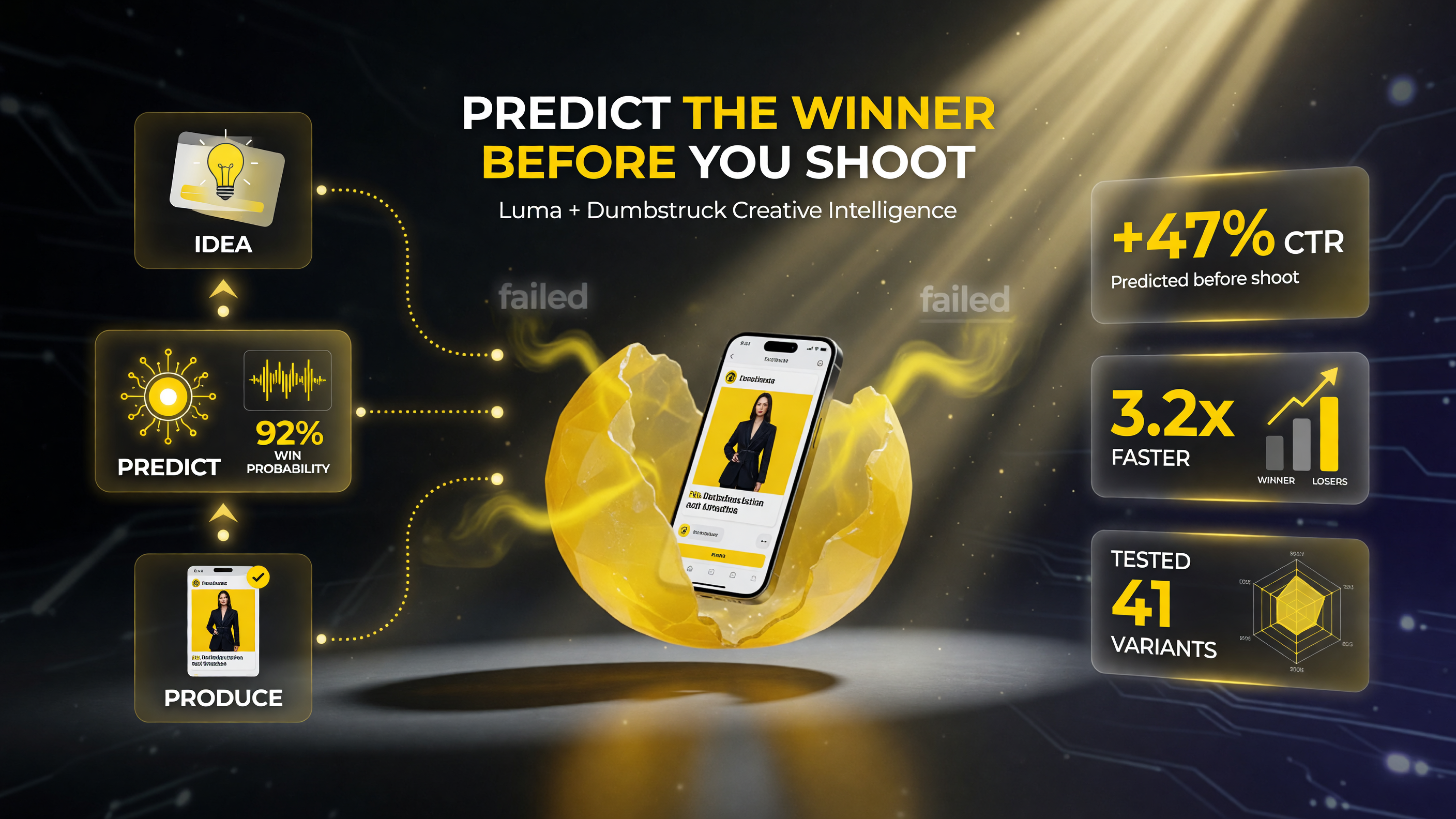 Luma and Dumbstruck Creative Intelligence predicting which ad creative performs before production to solve the decision bottleneck