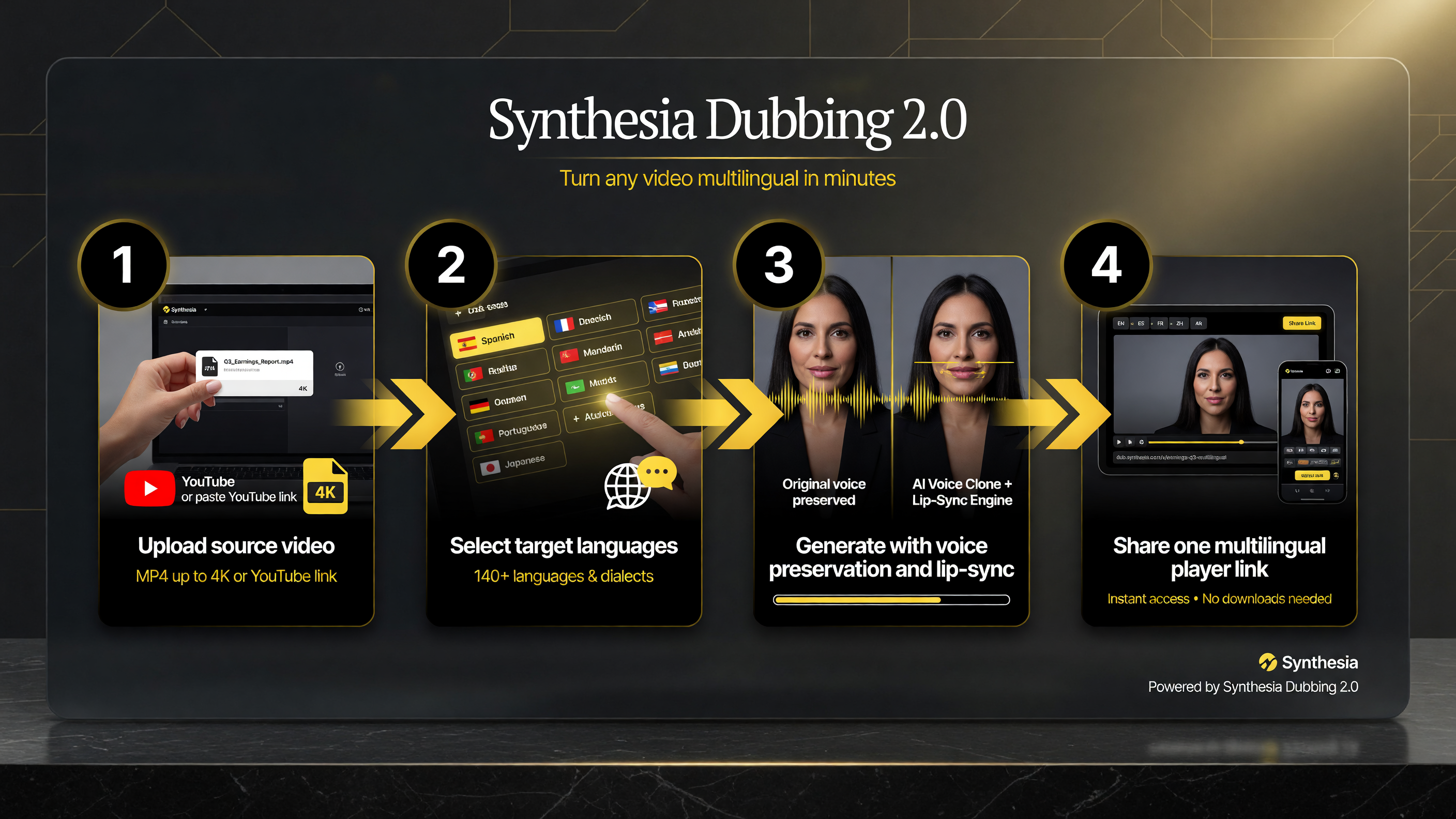 Four-step workflow to dub a video with Synthesia Dubbing 2.0