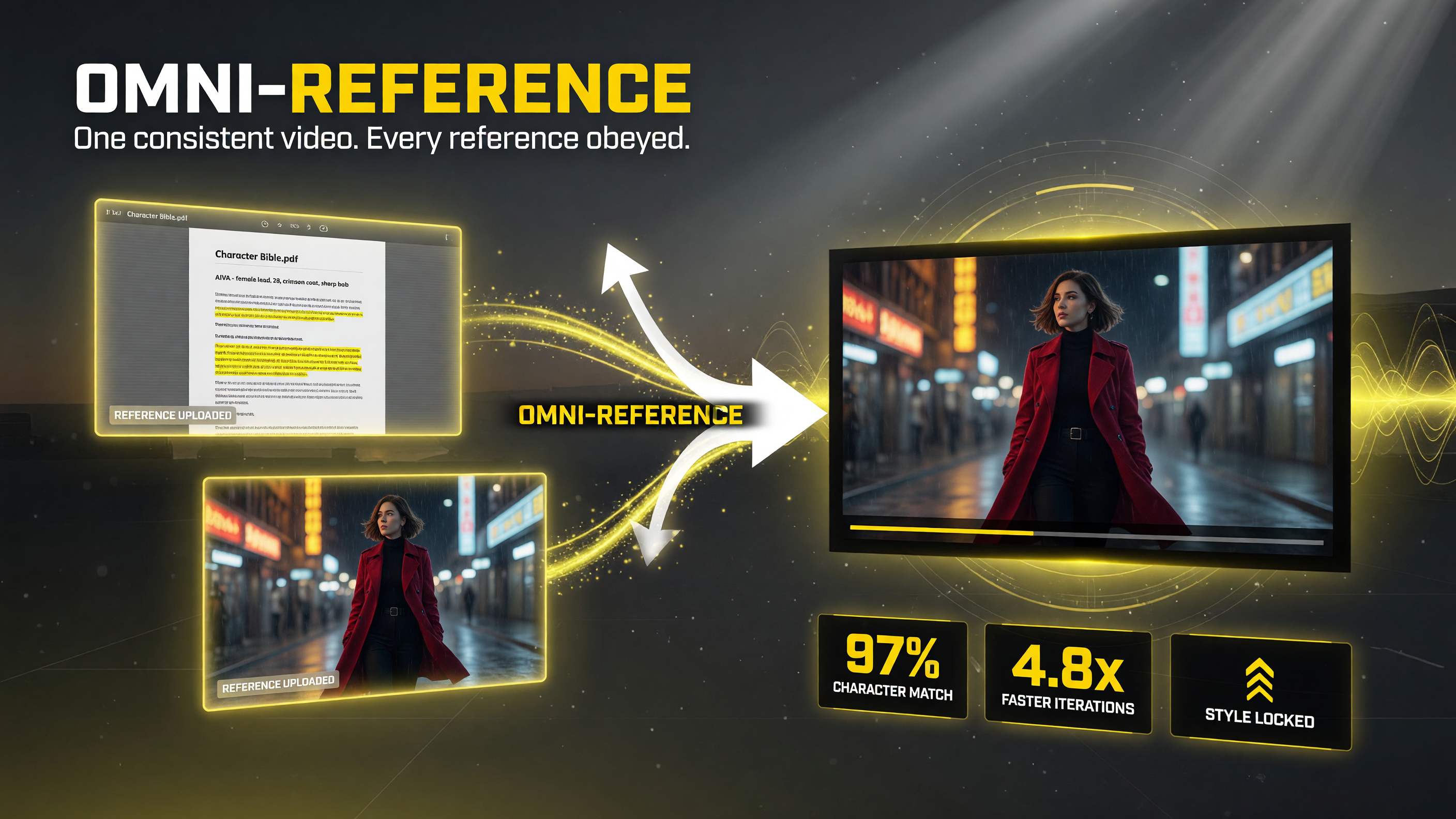 Omni-Reference turning a character bible document and image into a consistent video