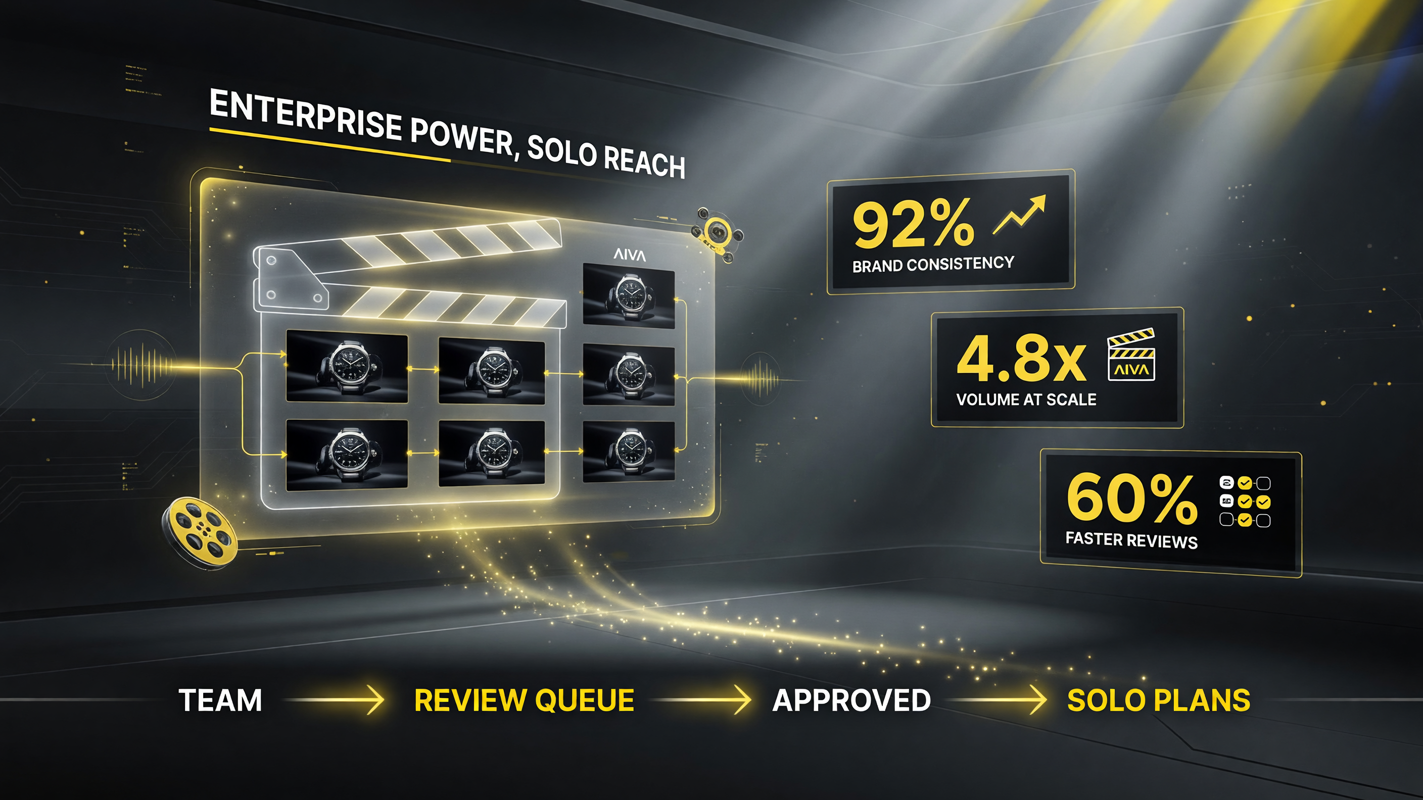 Wizstar enterprise video studio dashboard showing team workflows, rendering queues, and brand kit tools