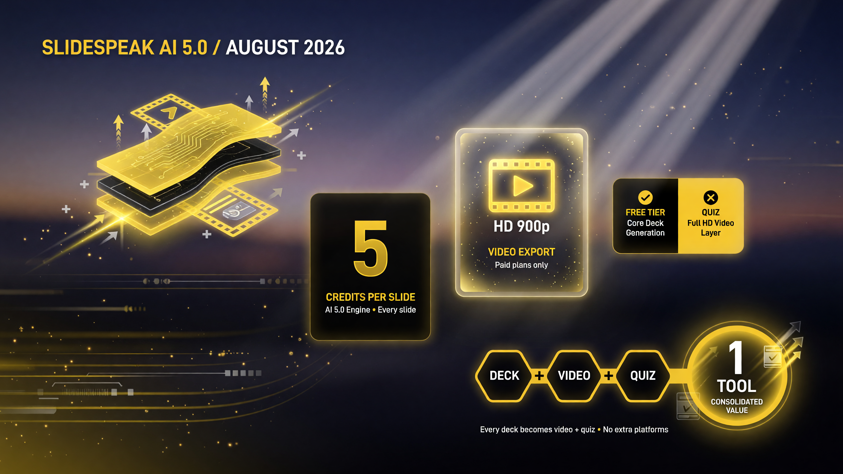 SlideSpeak August 2026 pricing: AI 5.0 engine 5 credits per slide, HD 900p video export on paid plans, free tier covers core deck generation