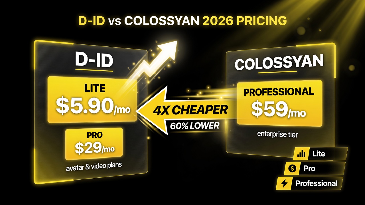 D-ID vs Colossyan 2026 pricing comparison infographic: D-ID Lite $5.90/mo and Pro $29/mo vs Colossyan Professional $59/mo, showing 4x cheaper and 60% lower cost, yellow and white highlights on black