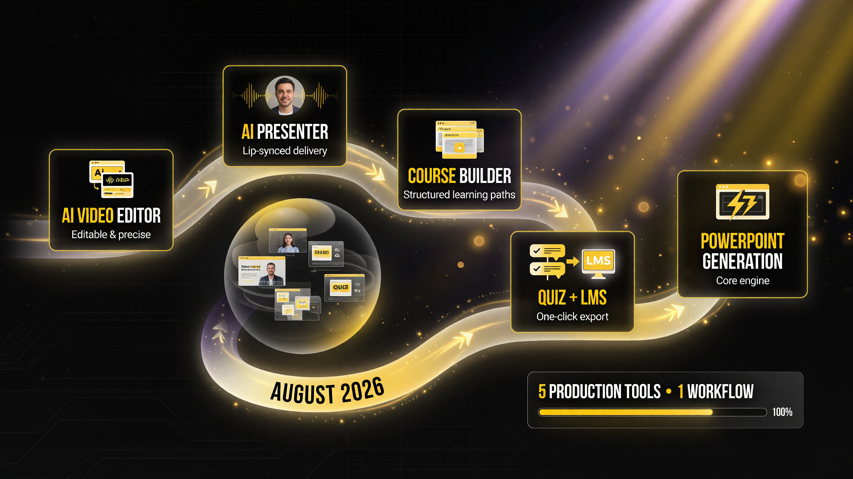 SlideSpeak August 2026 five production tools in one workflow: AI video editor, AI presenter, course builder, quiz and LMS, PowerPoint generation