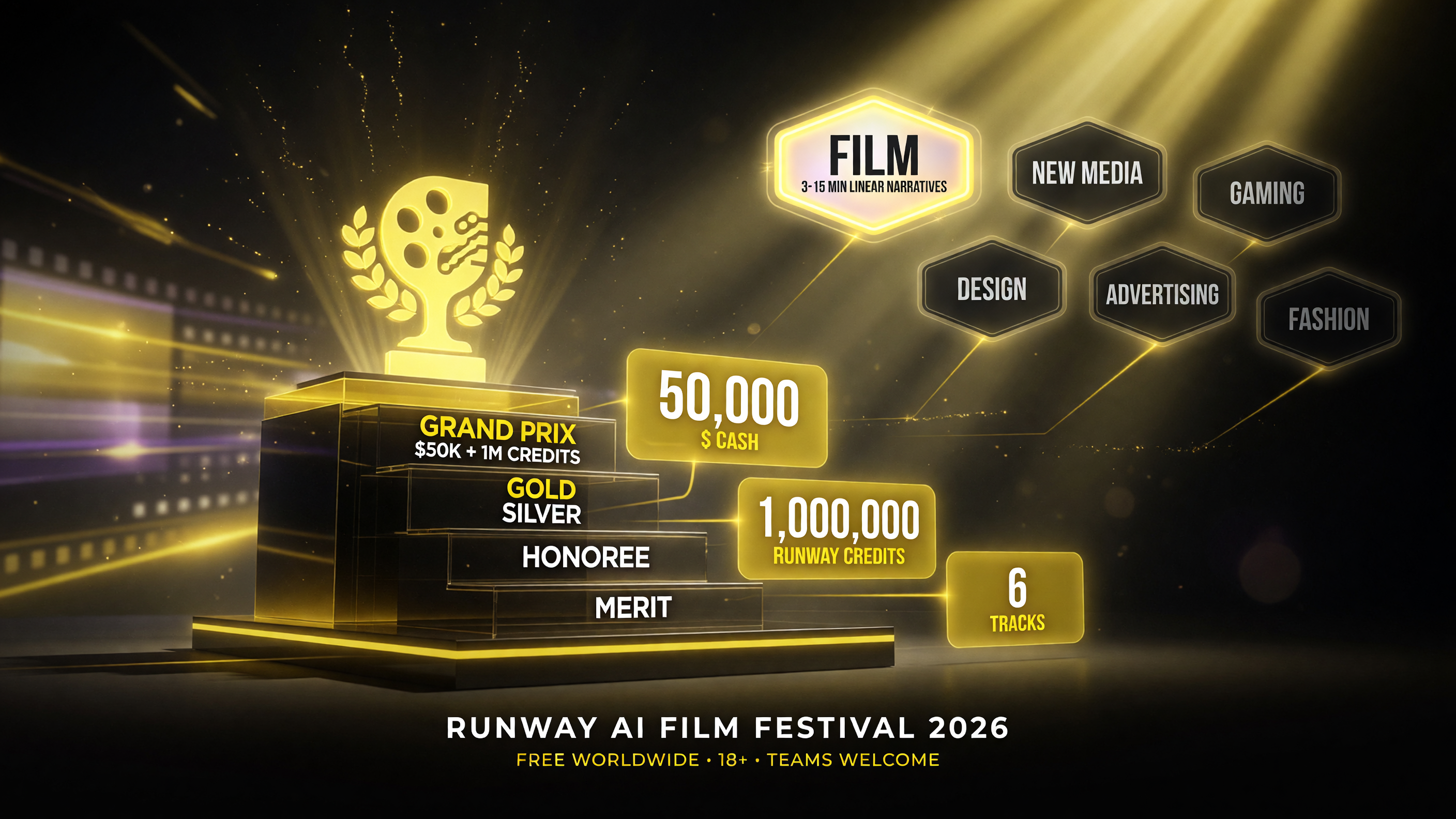Runway AI Film Festival 2026 prize ladder from Grand Prix 50000 dollars down to Merit with six track badges