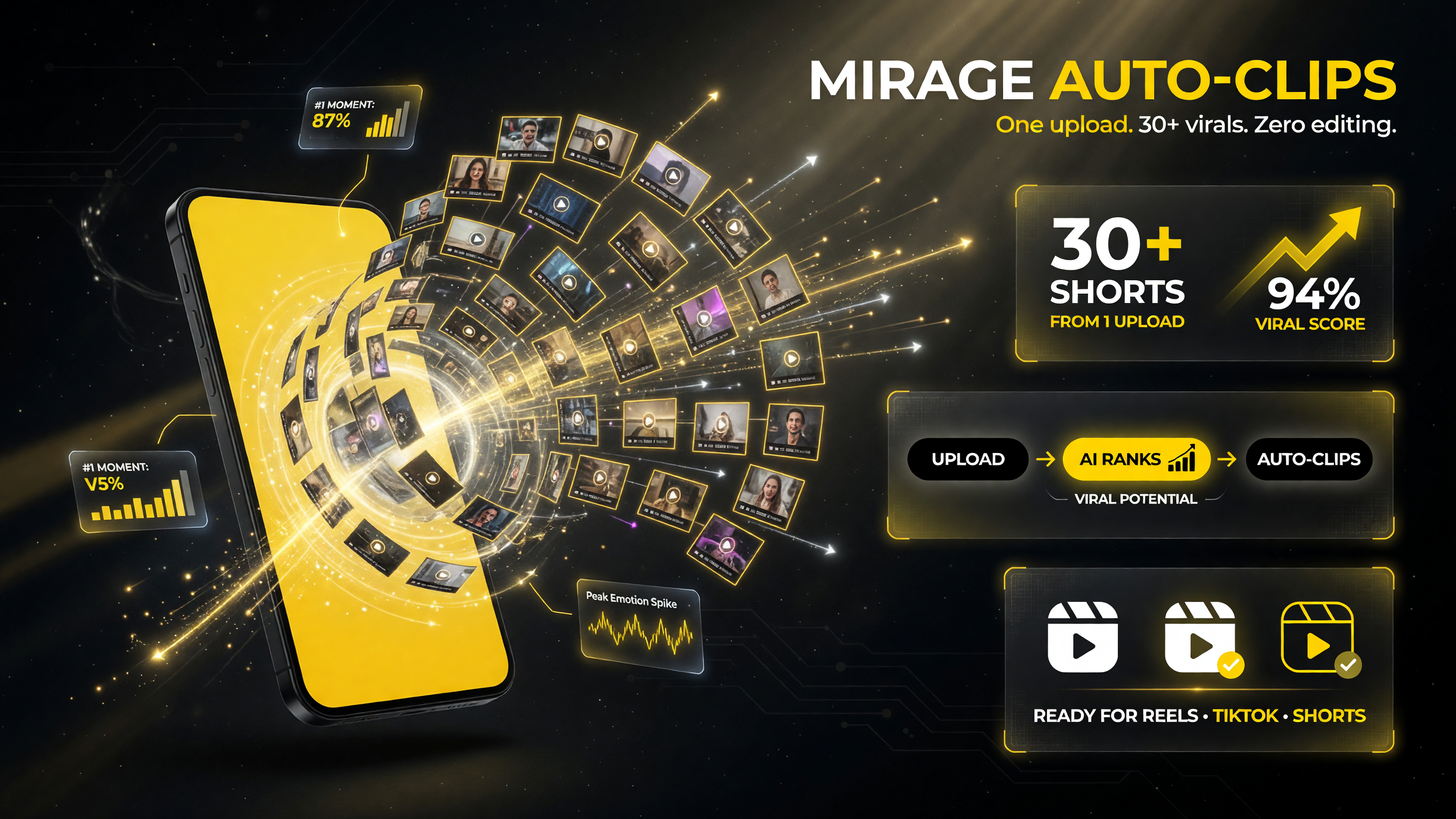 Mirage Clips auto-clipping workflow comparing manual editing against AI: upload a long video, AI ranks the strongest moments, and outputs platform-ready shorts