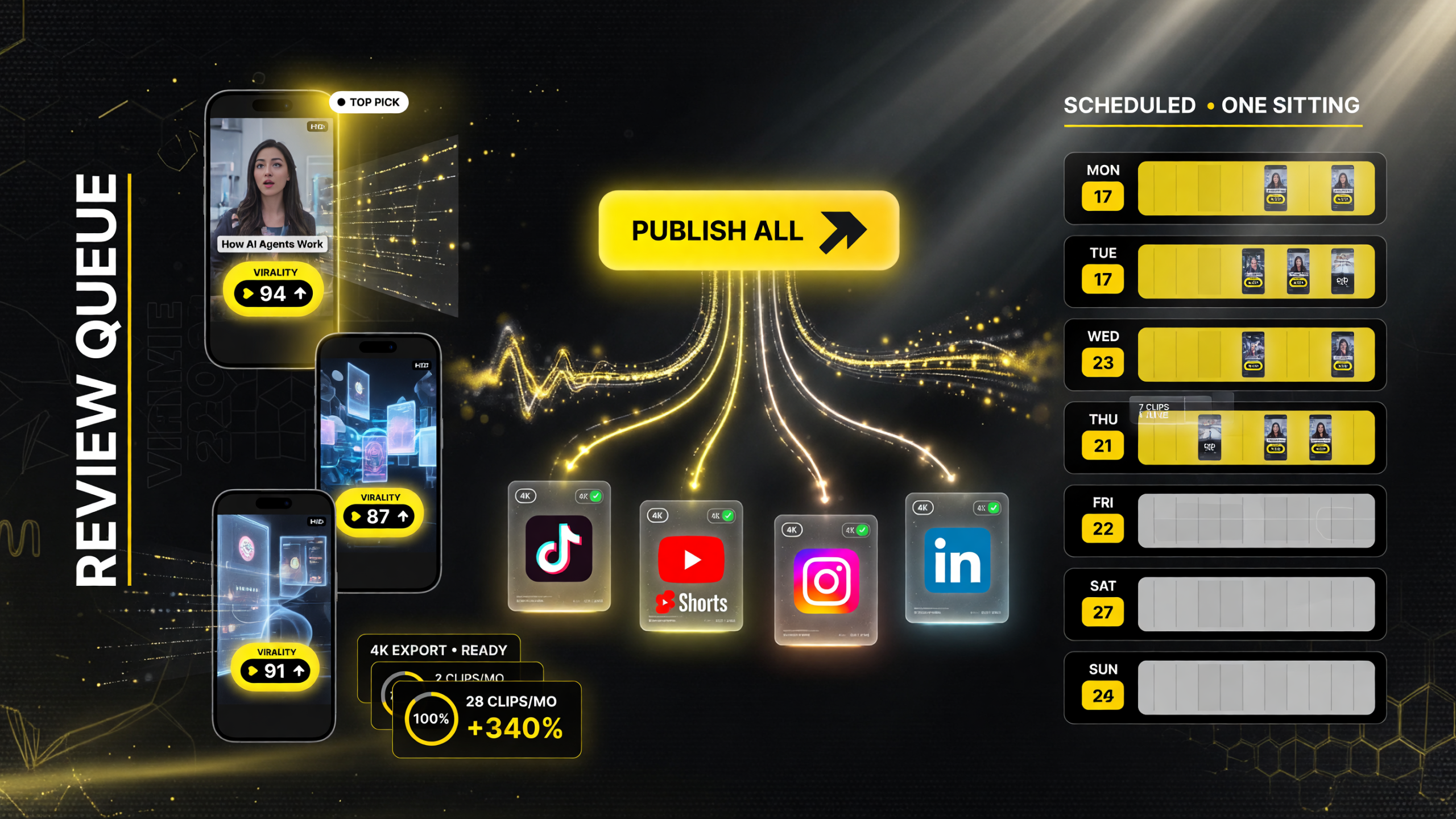 Delivery workflow showing a queue of virality-scored vertical shorts reviewed by the creator then pushed in one pass to TikTok, YouTube Shorts, Instagram Reels, and LinkedIn with a scheduling calendar lining up a week of posts