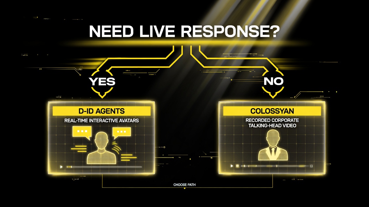 D-ID vs Colossyan decision flow infographic: if the avatar needs to respond live choose D-ID Agents for real-time interactive avatars, if not choose Colossyan for recorded corporate talking-head video, yellow and white on black