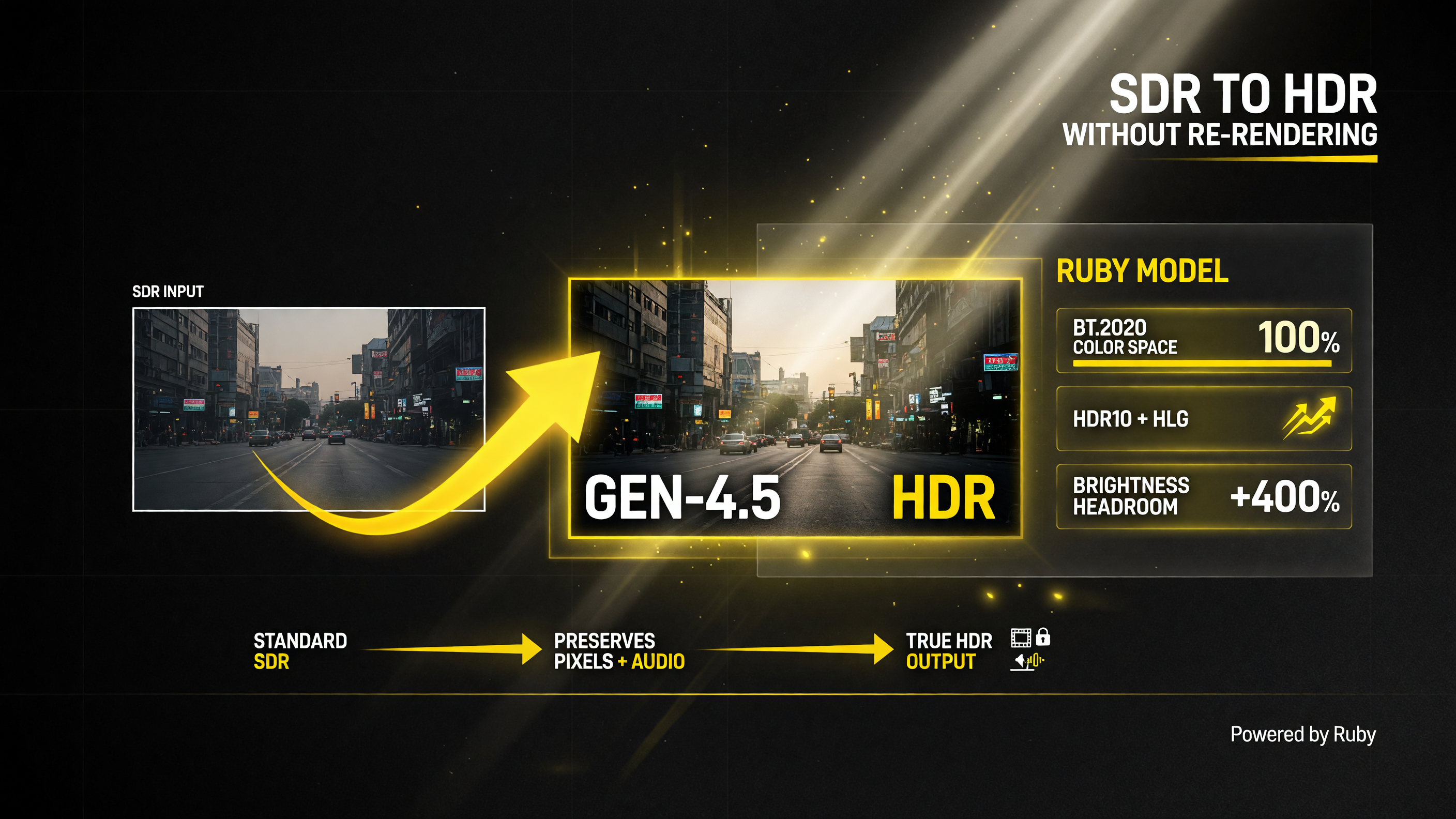 Runway Ruby model converts SDR video to true HDR without re-rendering, preserving pixels and audio, BT.2020 color space with HDR10 and HLG metadata