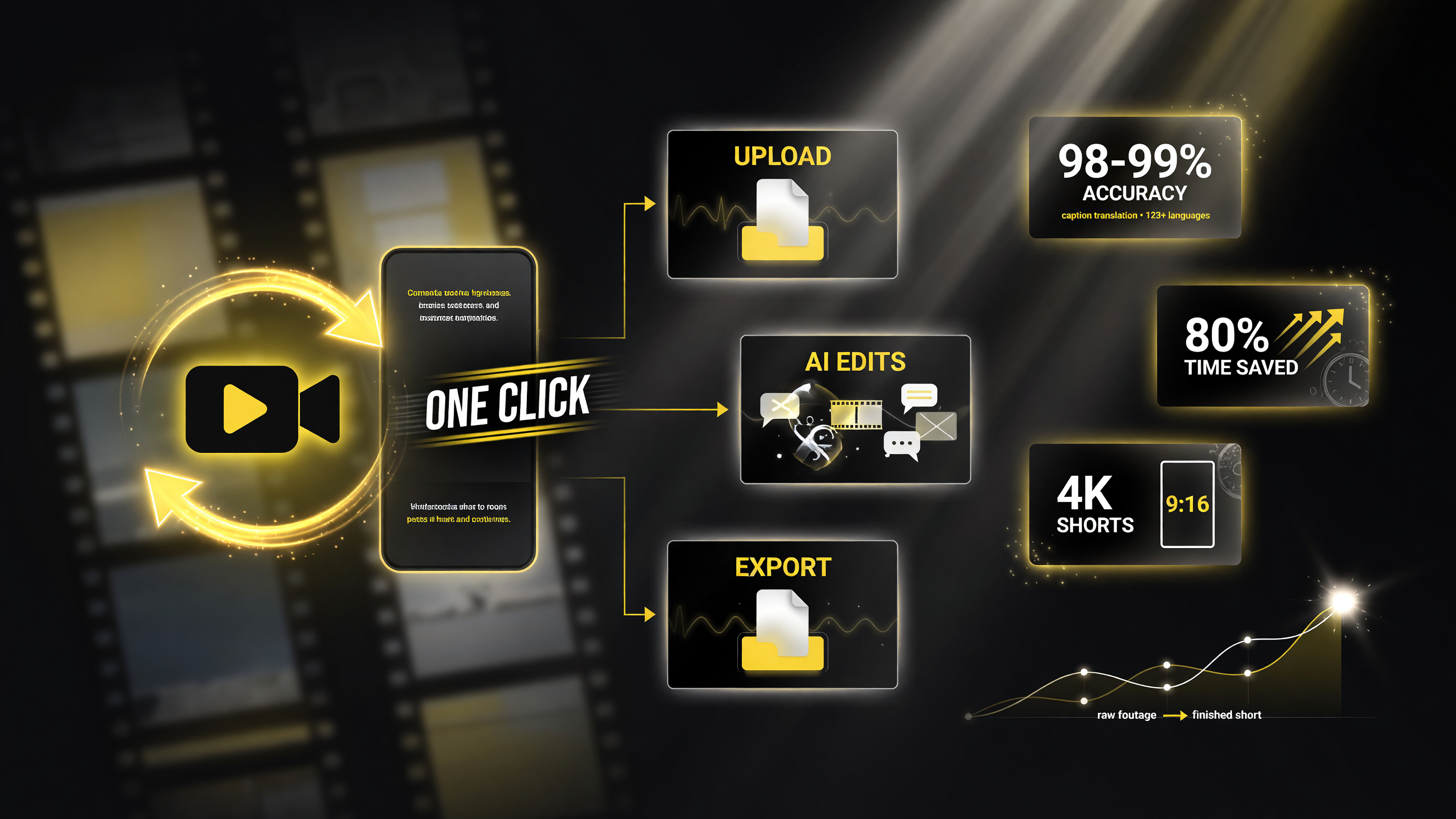 Submagic Auto Edit 3-step workflow from upload to export