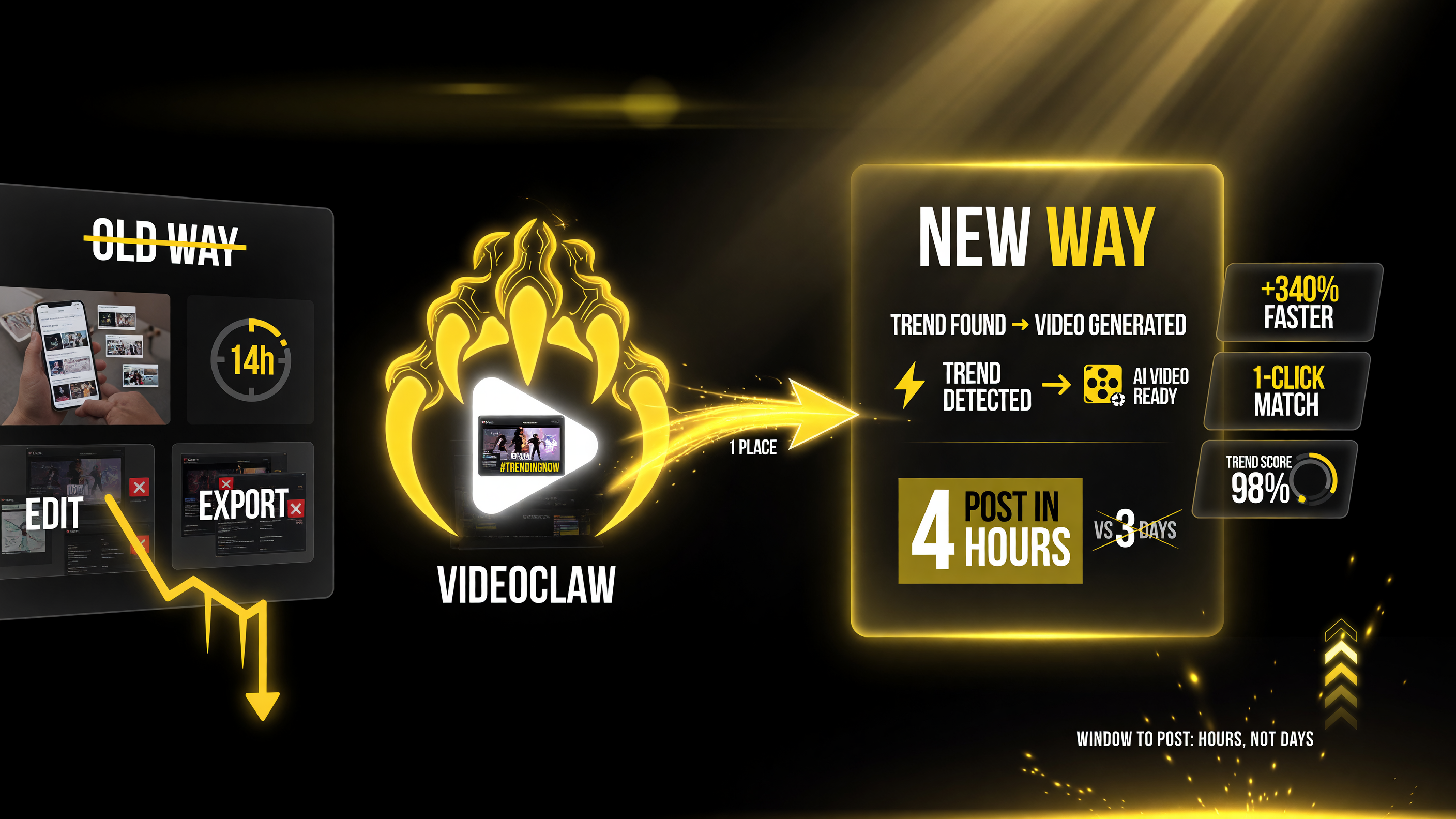 Medeo VideoClaw old way vs new way find trend and generate AI video in one place posting window measured in hours not days