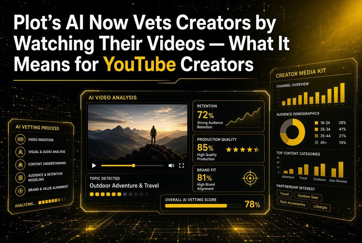 Infographic showing Plot's AI creator vetting pipeline: video ingestion, analysis, retention 72%, production quality 85%, brand fit 81%, overall vetting score 78%