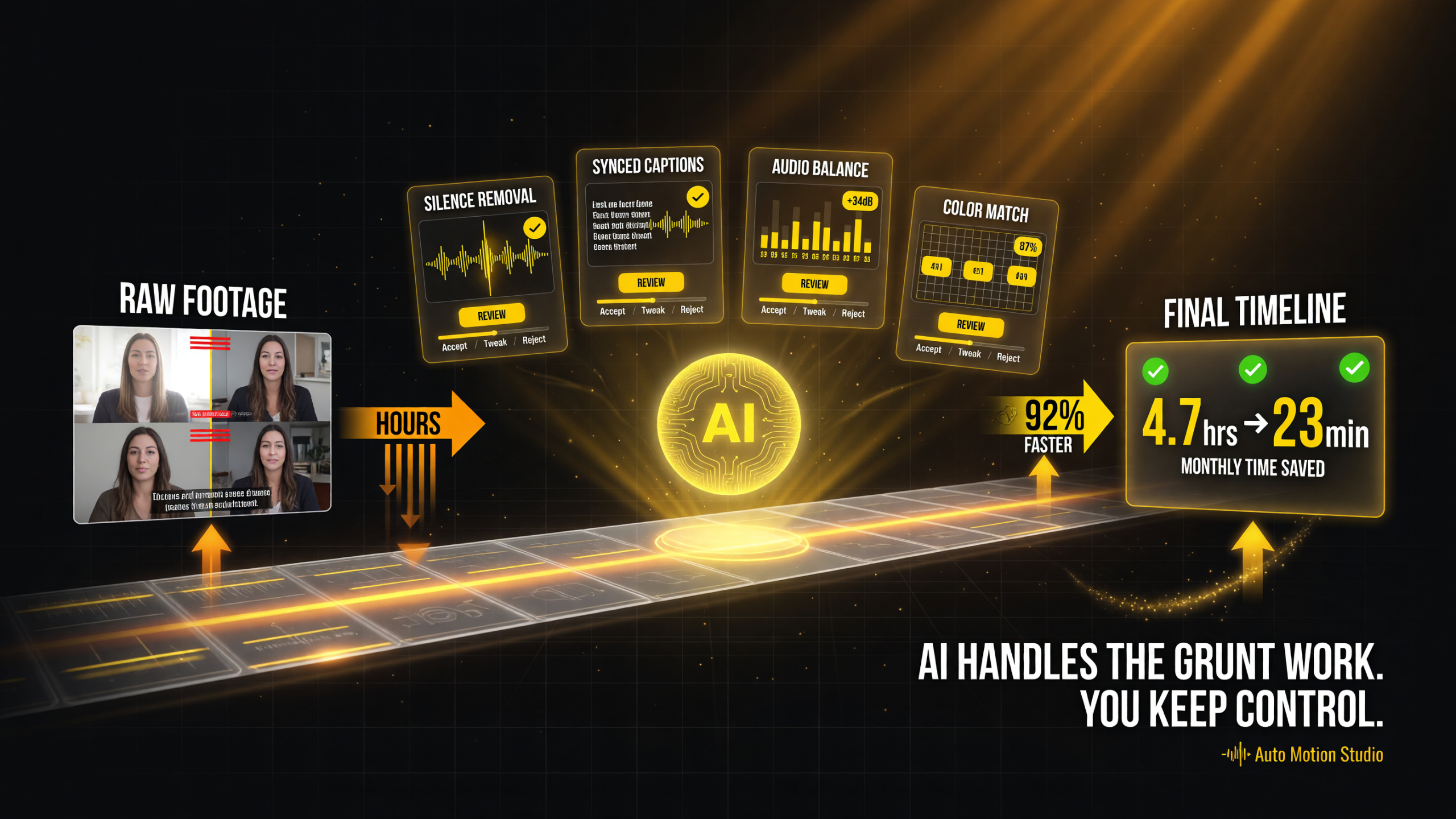 Auto Motion Studio automated editing passes with creator review controls