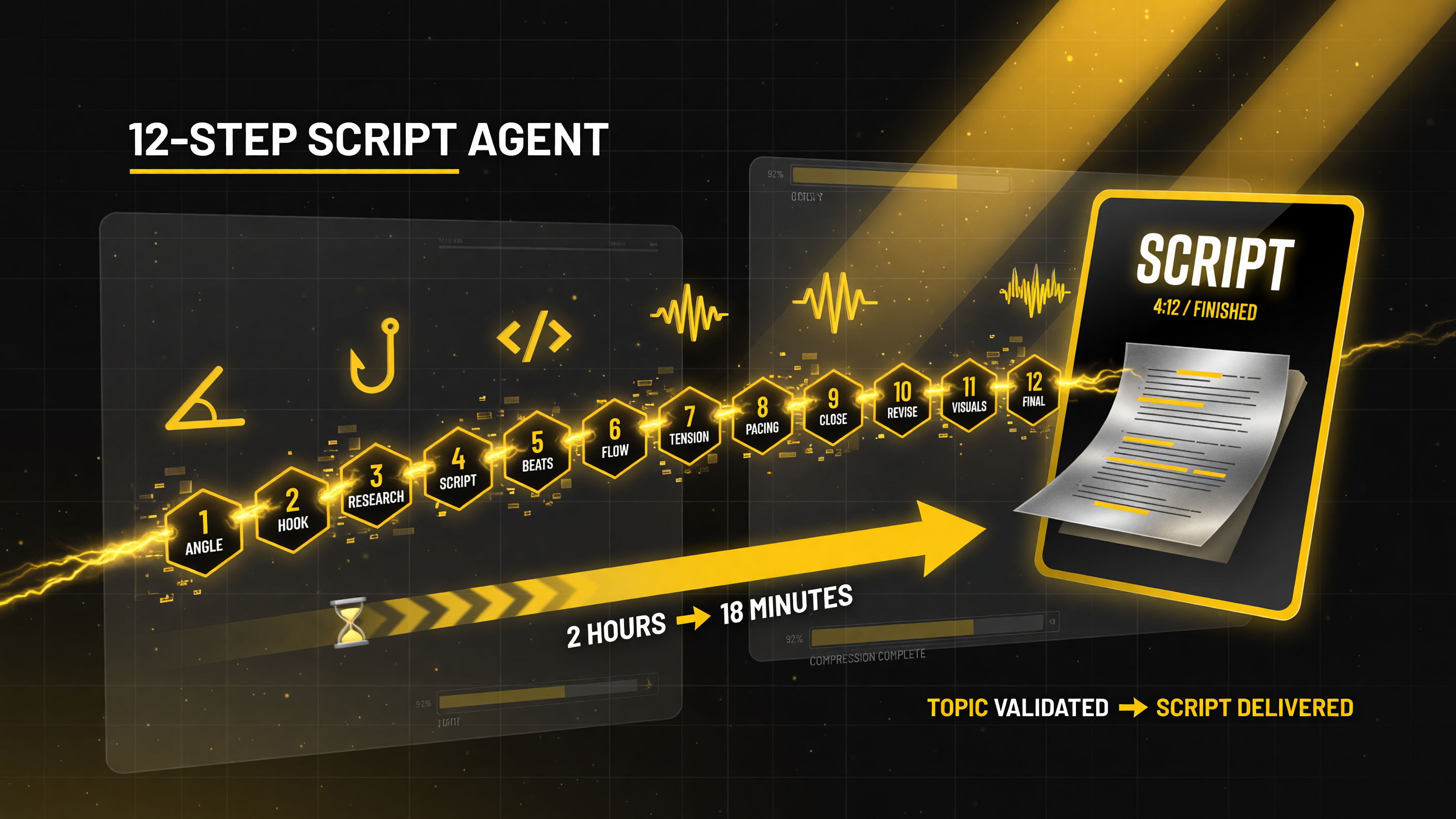 The Subscribr 12-Step Script Agent turns a validated topic into a finished script through a structured pipeline from angle and hook to structure, compressing the slow part of video creation
