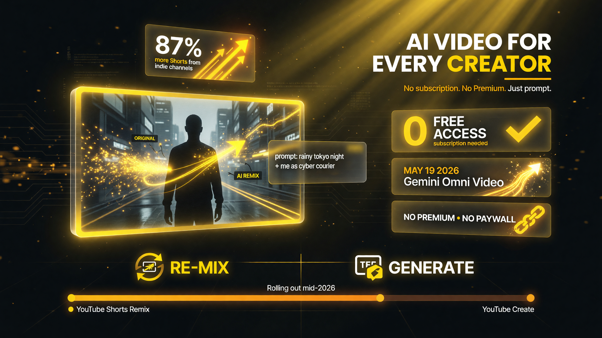 YouTube free AI video remix and creation tools with no subscription or Premium required