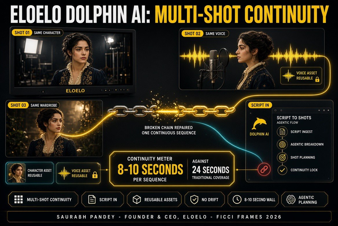 Eloelo Dolphin AI agentic pipeline from script to screen