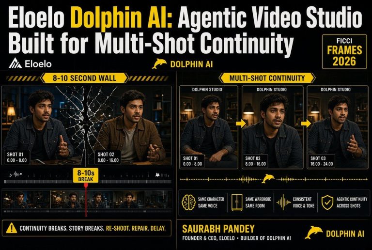 Eloelo Dolphin AI: Agentic Video Studio Built for Multi-Shot Continuity